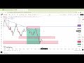 Live BITCOIN AND ETHERIUM analysis