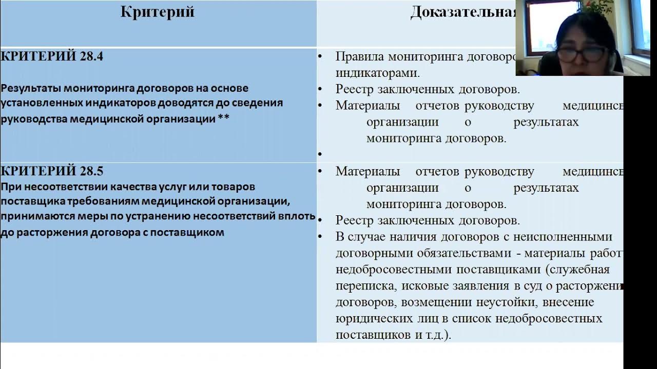Мониторинг договор. Мониторинг договор