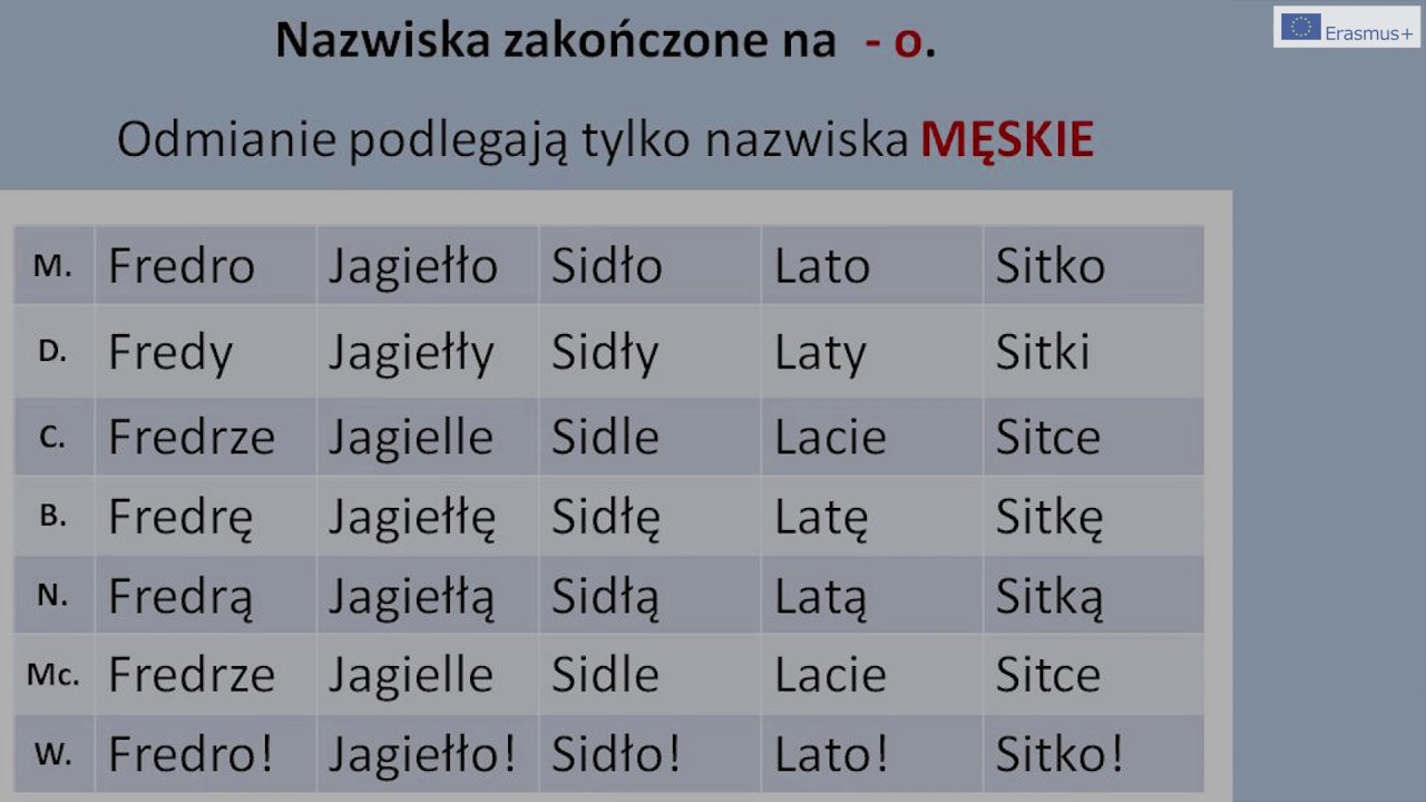 nazwiska