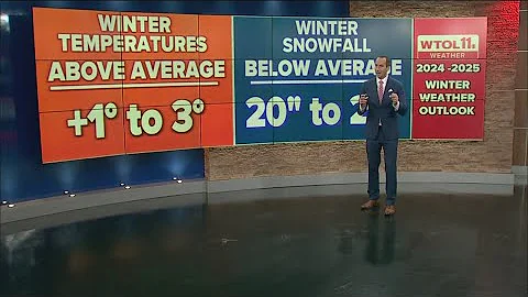 What makes a winter season? 2024-25 outlook | WTOL 11 Weather