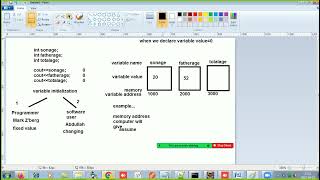 Programming with Mohammad(Day 1 , Datatypes & Variables)