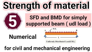 SFD and BMD for simply supported beam udl load