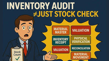 How to Audit Inventory Like a Pro? Key Risks & Test Steps Explained