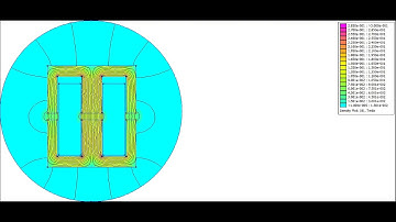 FEMM - Automated Python Script Simulation
