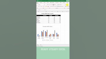How to remove the gridlines in Excel #shorts