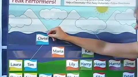 Classroom Management Pocket Chart
