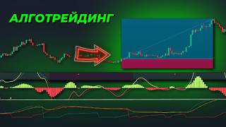 Как использовать AI Predictive Flow для определения разворотов тренда