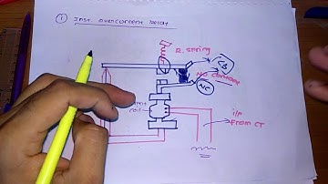 CHAP 1 Part 13 over current relay and types