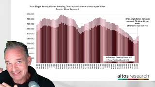 Growth in pending home sales points to strong buyer demand