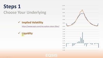 Guide to An Option Sellers-   Steps to Find the Right Strike Price