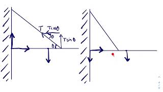 Hinges in mechanics (moments)