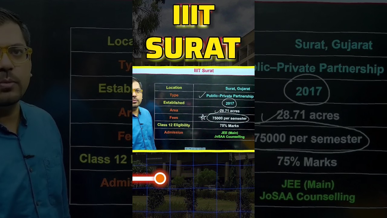 All about IIIT Surat✅✅
