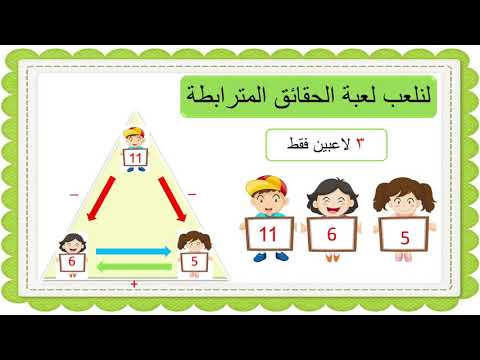 الحقائق المترابطة