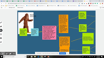 Writing Story Trees or Diagrams for your Choose Your Own Adventure story