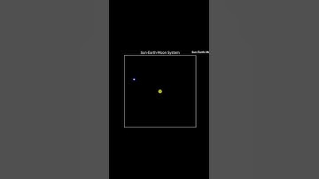 Sun-Earth-Moon System with Python #space #planet #astronomy #earth #sun #moon #python #simulation