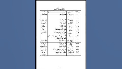 الفرق بين شعبة وحفص (سورة النساء)