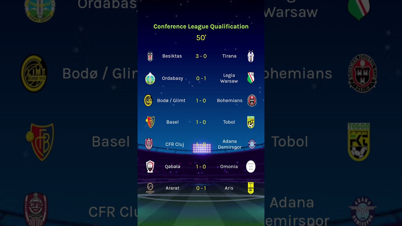 Conference League Qualification 