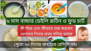 ৬-৭ মাসের বাচ্চার খাদ্য তালিকা|৬ মাসের শিশুর প্রথম খাবার|6-7 Month Baby Food Chart.Baby Mum Anonya