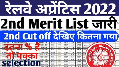 Railway Apprentice 2nd Merit list 2022,Cut off देखिए 2nd Merit list का 2022,ITI Pass रेलवे अप्रेंटिस