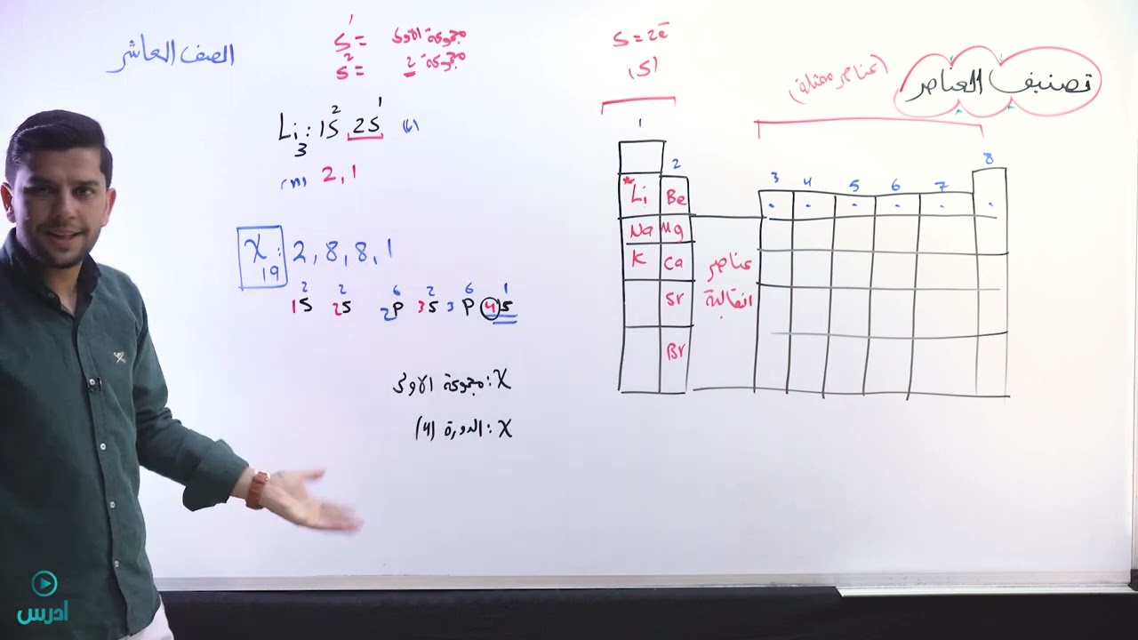 تصنيف العناصر   الأستاذ رعد القاسم