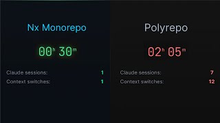 Claude Code in a Monorepo vs Polyrepo