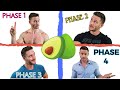 How to Build Your Own Ketogenic Diet Plan for Weight Loss