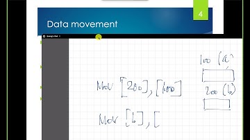 Chương 7: Instruction Set Overview - Part 1