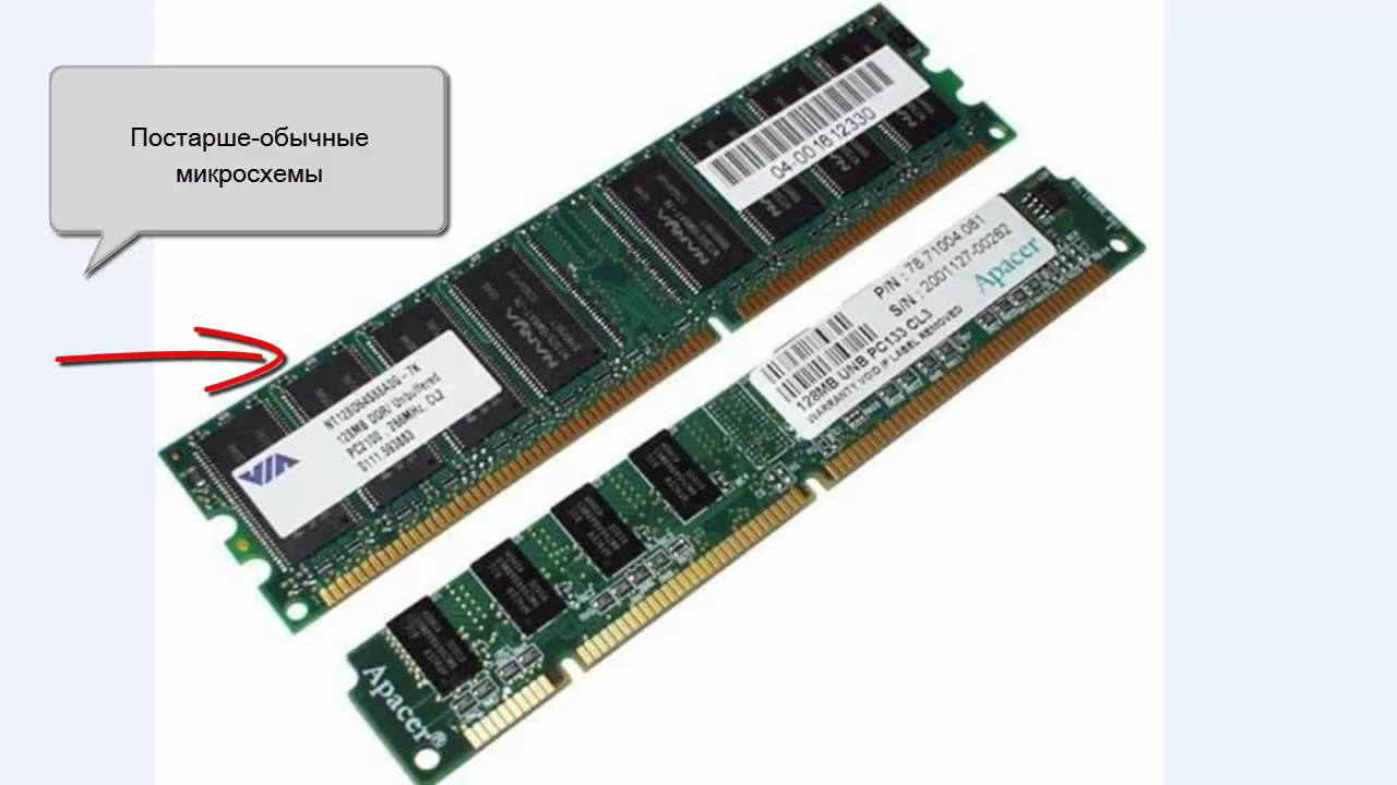 Устройство ram. Оперативная память (Ram). Компьютерная память Оперативная ОЗУ рам. Оперативная память 2 ГБ 1 шт. Lenovo 0b47379. Оперативная память u100.