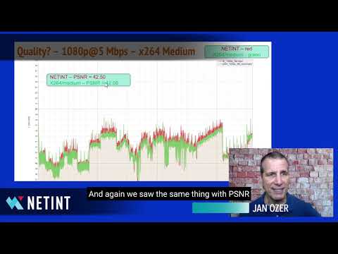 NETINT Technologies about VMAF score, VMAF score and Quality in ASIC-based Video Encoding