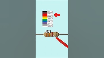 Resistor Color Code and Tolerance Made Easy – Part 6