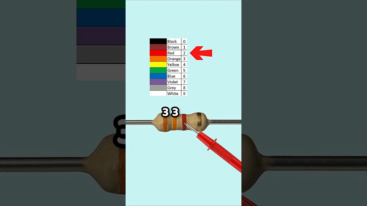 Resistor Color Code and Tolerance Made Easy – Part 6