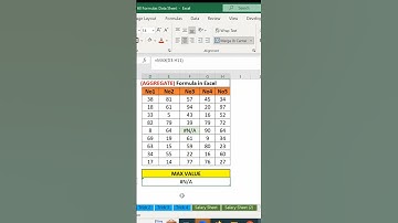 Aggregate formula in Excel | Use aggregate function in Excel #excel #microsoftexcel #exceltricks