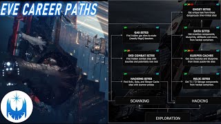 What To Do in Eve Online! Career Paths Explained in 18 Minutes!!