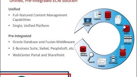 Integrate Oracle Webcenter Content and SharePoint