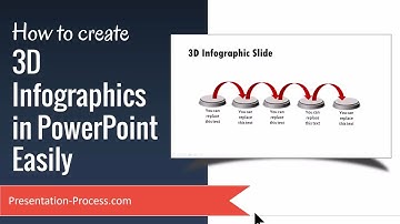 How to create Animated 3D Infographics in PowerPoint Easily