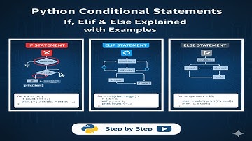Python Conditional Statements | If, Elif & Else Explained with Examples