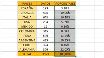 Convertir a Porcentajes % en Excel