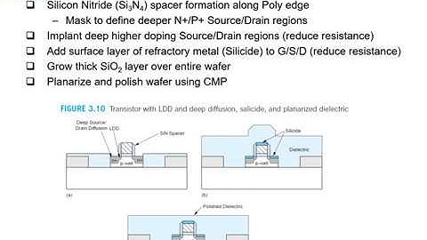 Digital IC Design Lecture Bonus Week Topic3