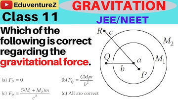 Two concentric shells of masses M1 and M2 are concentric as shown in the figure. Which of the follow