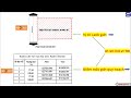 Bài 4.1_01. SO DO VI TRI_Vị trí ranh giới dạng Vùng_chuyển CAD sang GIS, thêm trường đỗ màu