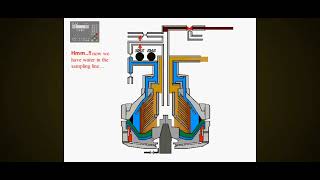 Westfalia Purifier Full Operation and Explaination