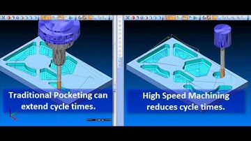 Traditional Pocketing vs. High Speed Adaptive Pocketing
