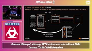 [FR] STHACK 2026 : Runtime blindspot : Abusing .NET Runtime Internals to Evade EDRs
