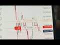 🔴 Bitcoin Live Trading Hindi | BTC Scalping & Market Analysis