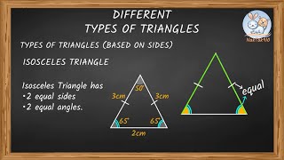 Famous Types of Triangles - Equilateral, Isosceles, Scalene, Acute, Right and Obtuse!  #Triangles #Geometry Net Worth