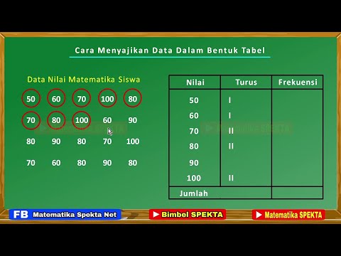 Video: Bagaimanakah anda menerangkan bentuk data?