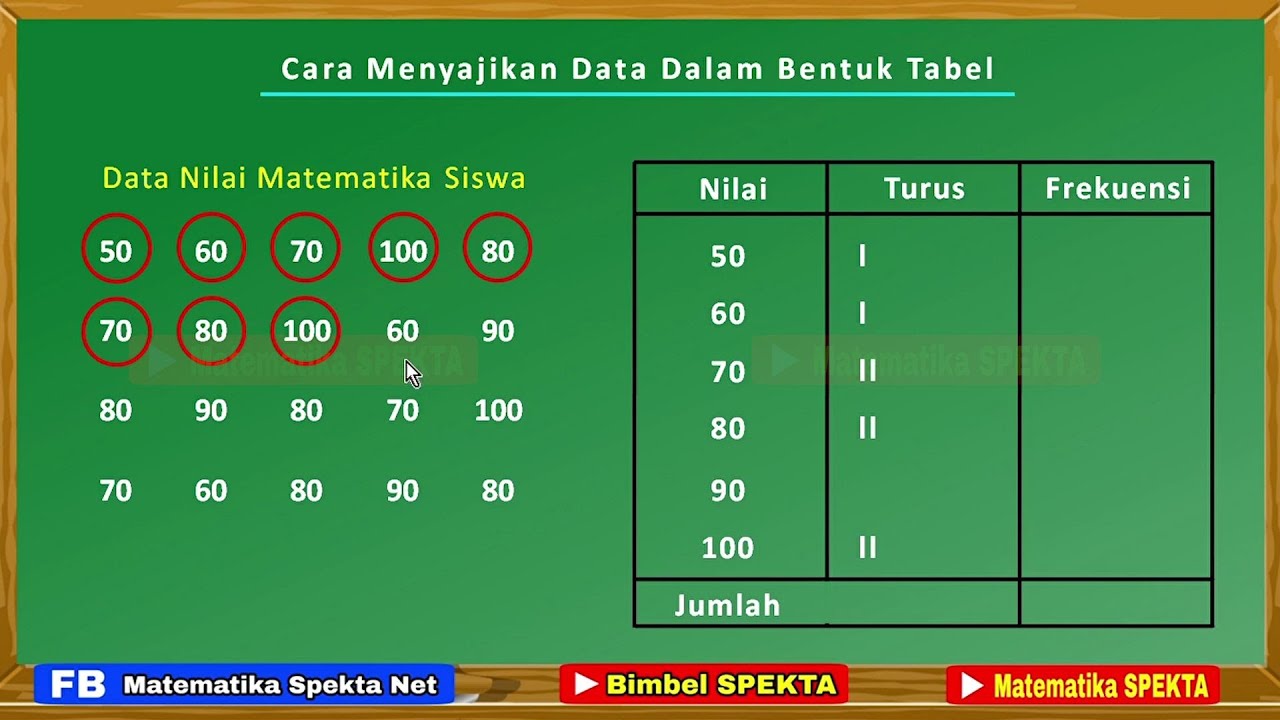 Cara Menyajikan Data Dalam Bentuk Tabel YouTube Cara Menyajikan Data Dalam Bentuk Tabel YouTube