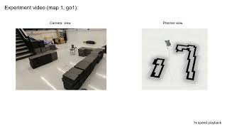 Celebrity DiPPeR: Diffusion-based 2D Path Planner applied on Legged Robots Wealth