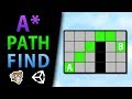 A* Pathfinding Concepts in Unity