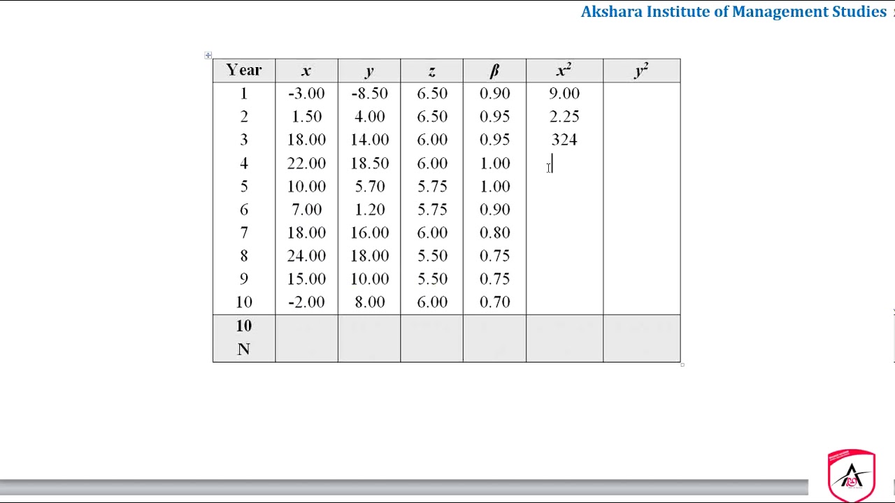 Unit 6 Reward To Variability Ratio And Volatility Ratio YouTube Unit 6 Reward To Variability Ratio And Volatility Ratio YouTube